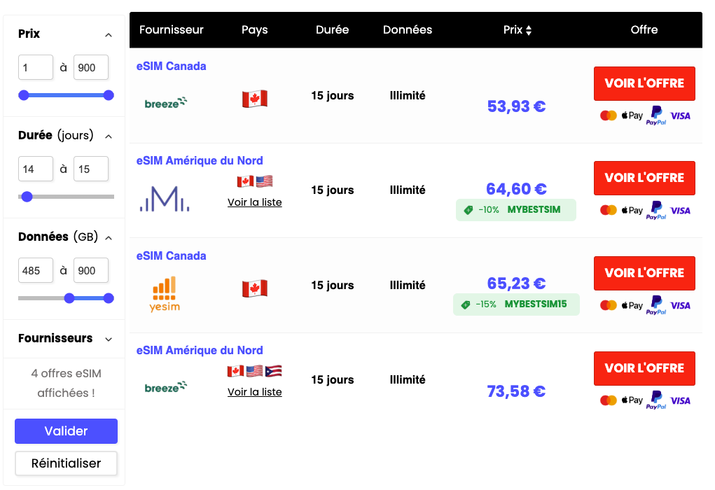 gigsky esim cadana comparaison