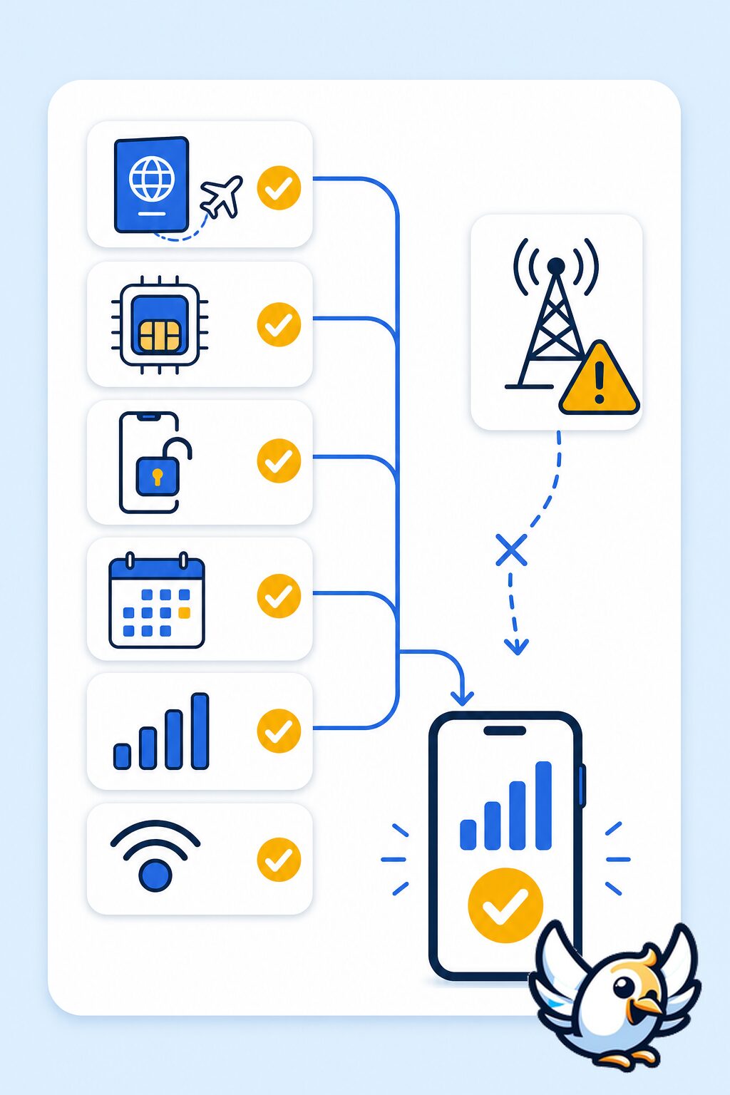 Bedste internationale rejse-SIM-kort: ikonguide til estimering af rejse-dataforbrug