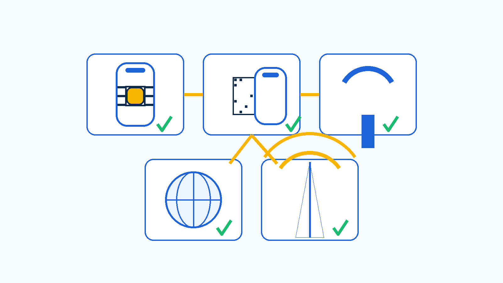 Celulares compat&iacute;veis com eSIM: checklist visual para verificar o aparelho antes de viajar