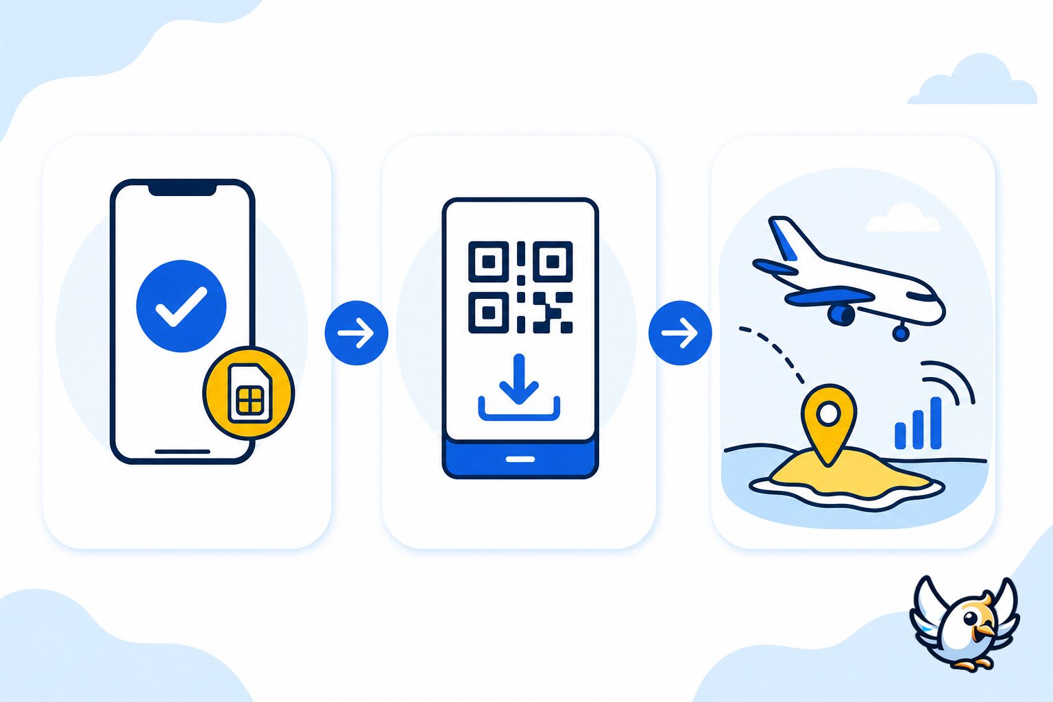 Інтернет у Таїланді: схема активації eSIM до від’їзду
