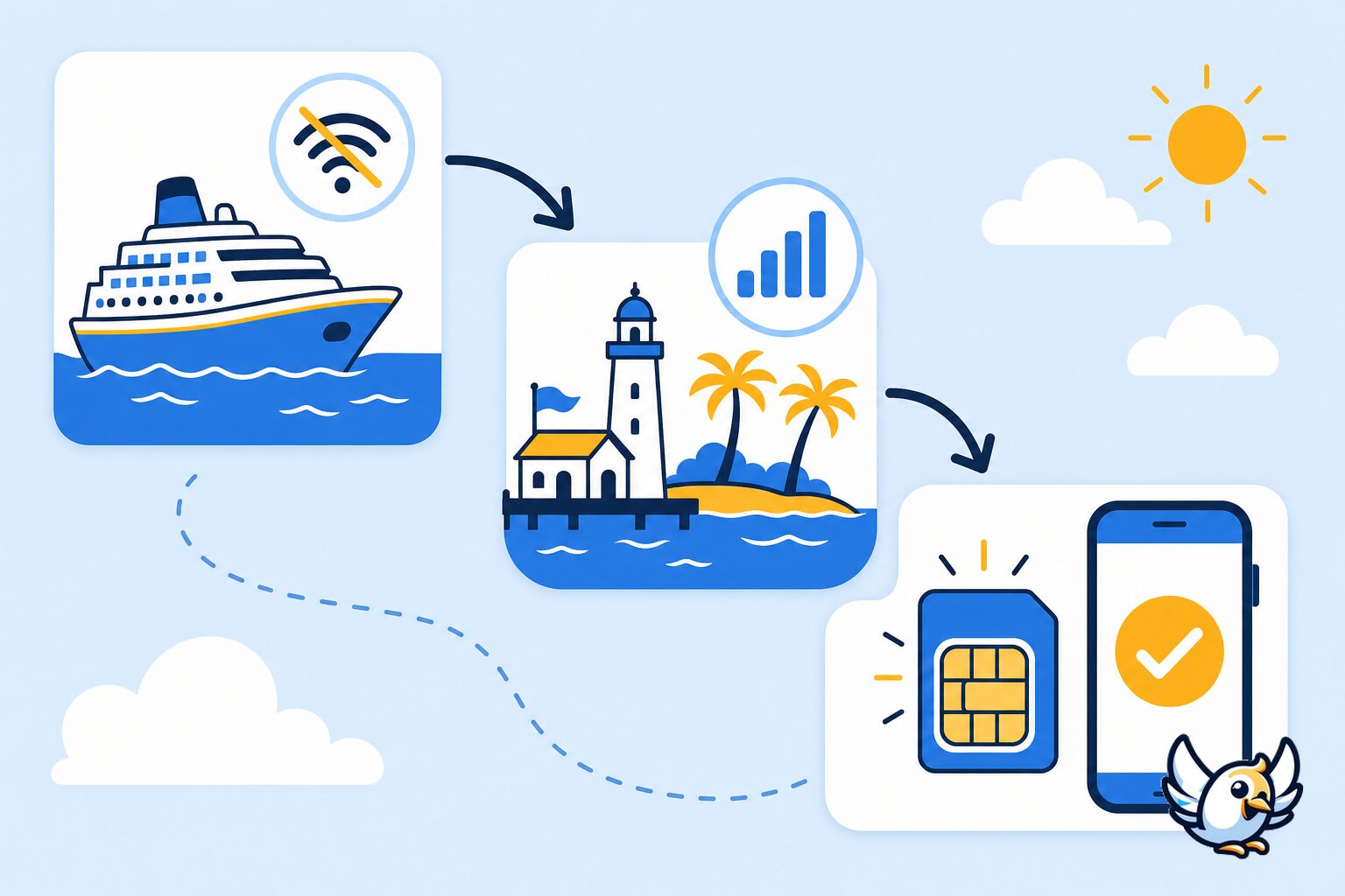 Beste eSIM f&uuml;r Karibik-Kreuzfahrt: Icon-Anleitung zeigt, dass eSIM im Hafen am besten funktioniert, nicht auf See