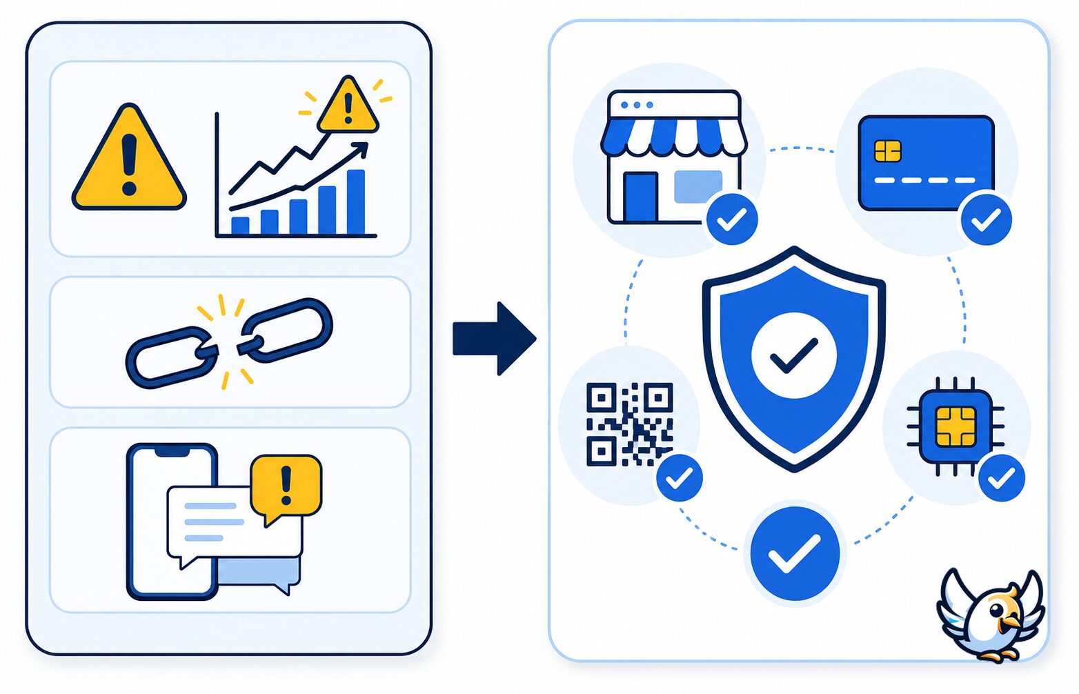 Icon-based image explaining eSIM scam methods at a glance