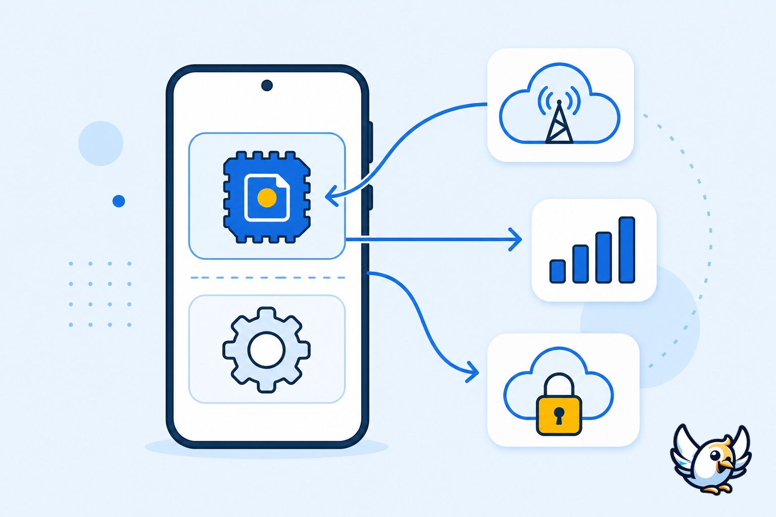 eSIM-Profil und Android-System visuell erkl&auml;rt ohne Text