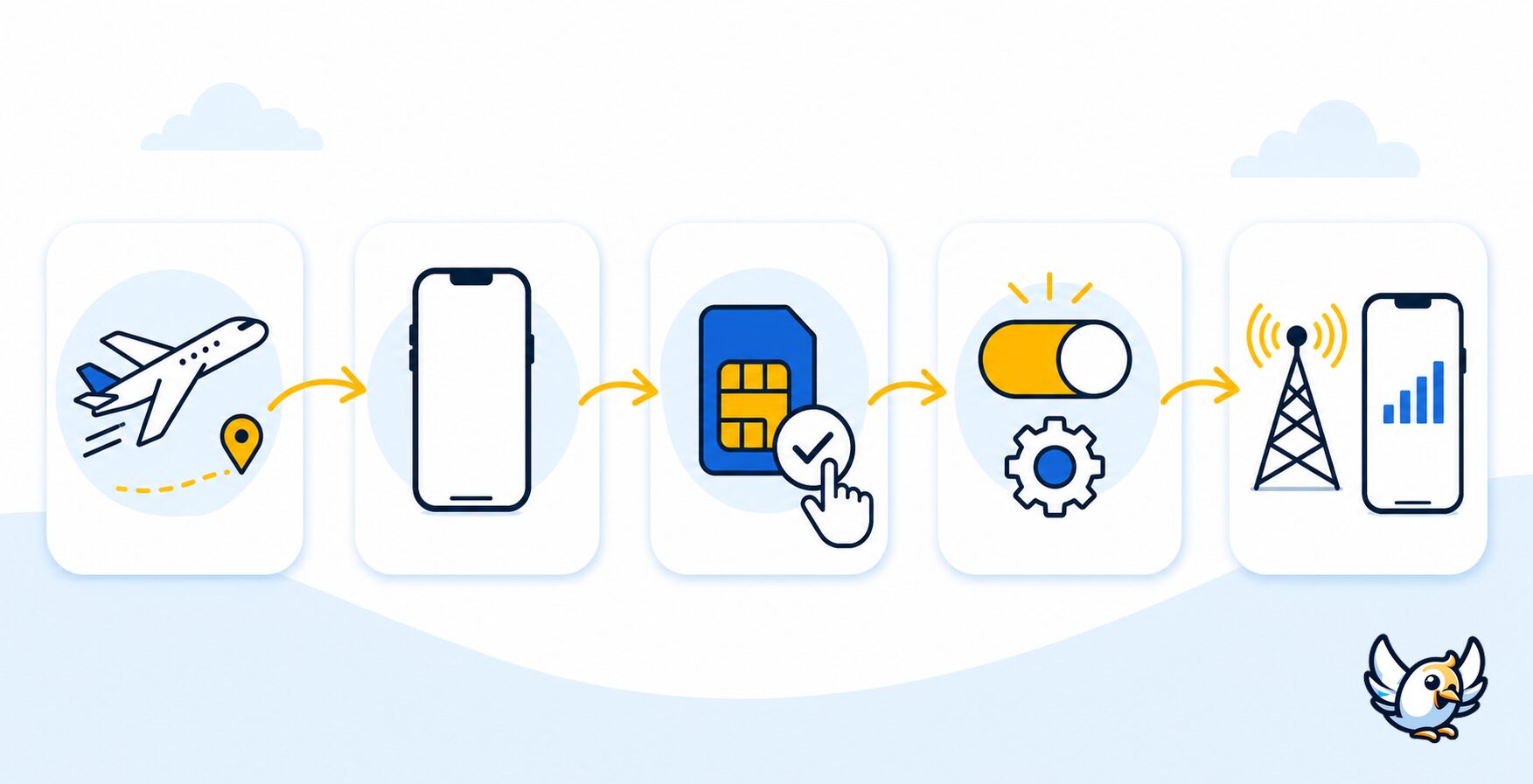 iPhone roaming settings path with universal icons