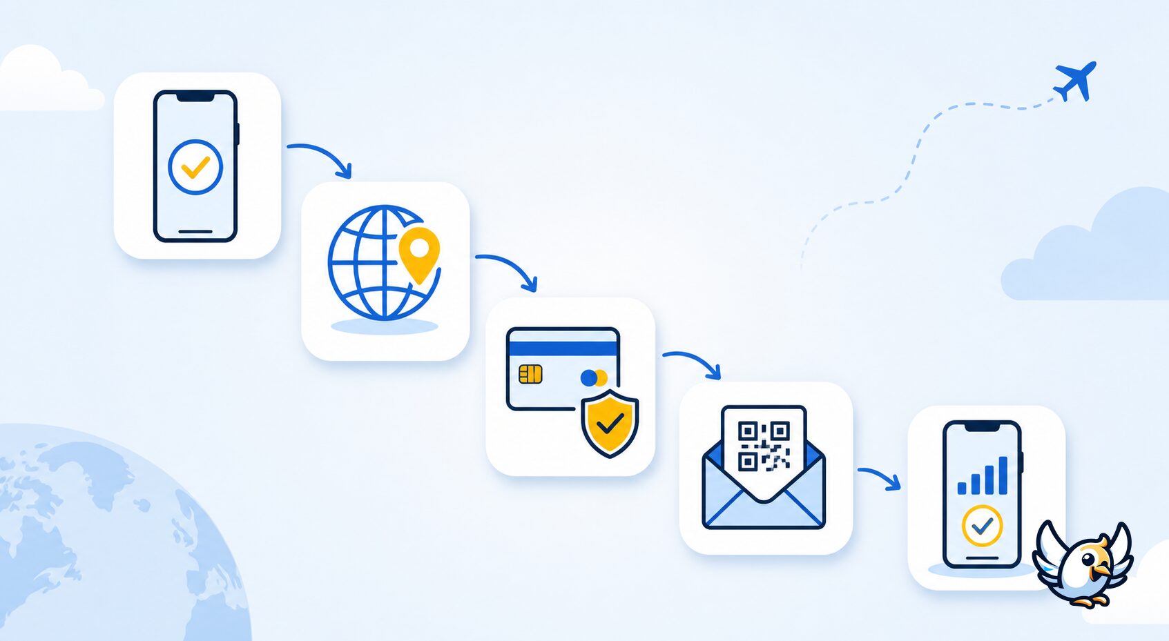 Wie der Kauf einer eSIM online von der Kompatibilit&auml;tspr&uuml;fung bis zur Aktivierung funktioniert