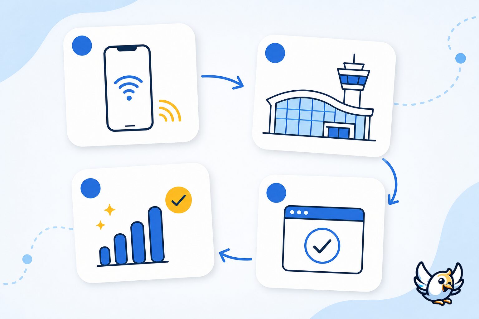 London Heathrow airport WiFi connection steps shown with universal icons