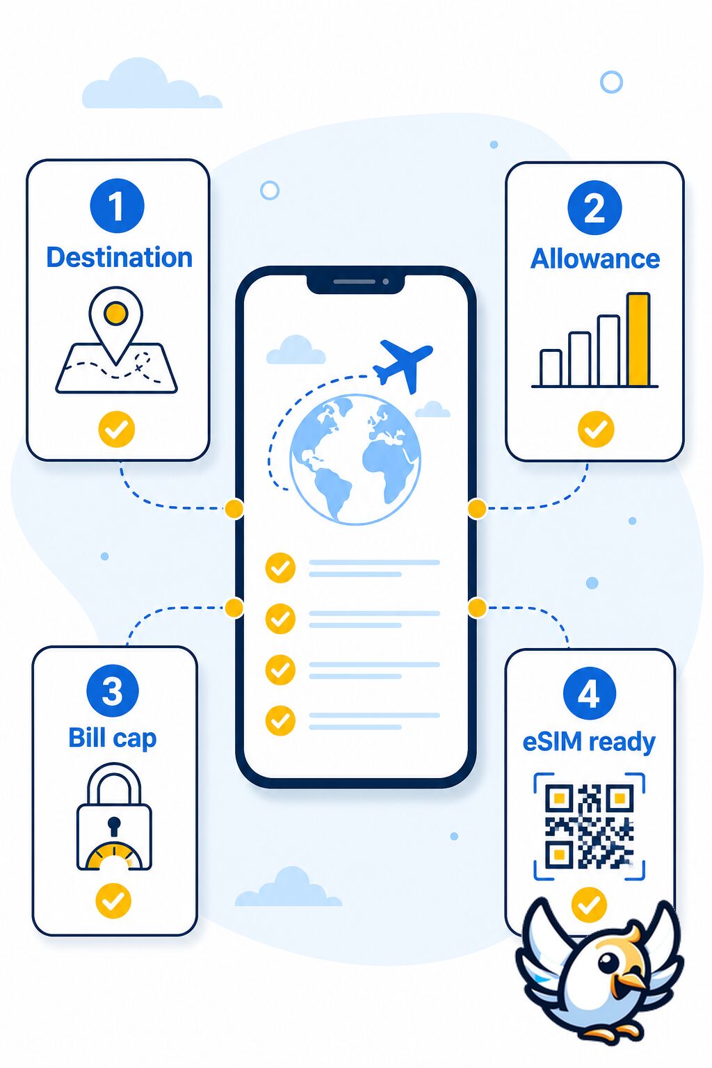 Tesco Mobile roaming checklist before travelling abroad