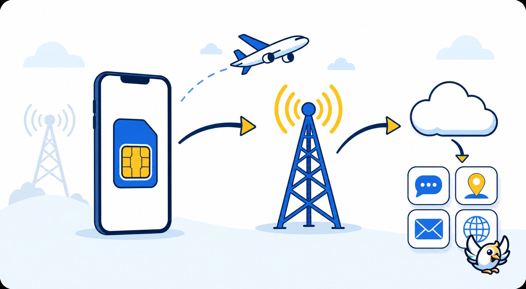 Comment le roaming de donn&eacute;es connecte votre t&eacute;l&eacute;phone &agrave; un r&eacute;seau partenaire &agrave; l&rsquo;&eacute;tranger
