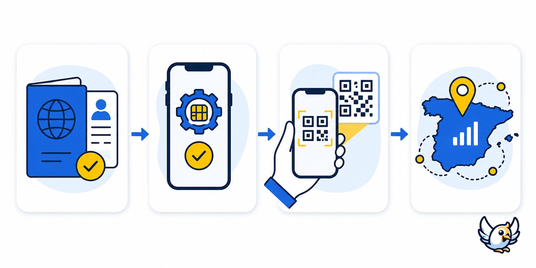 Proceso visual para elegir una eSIM legal para Espa&ntilde;a en 2026 sin texto