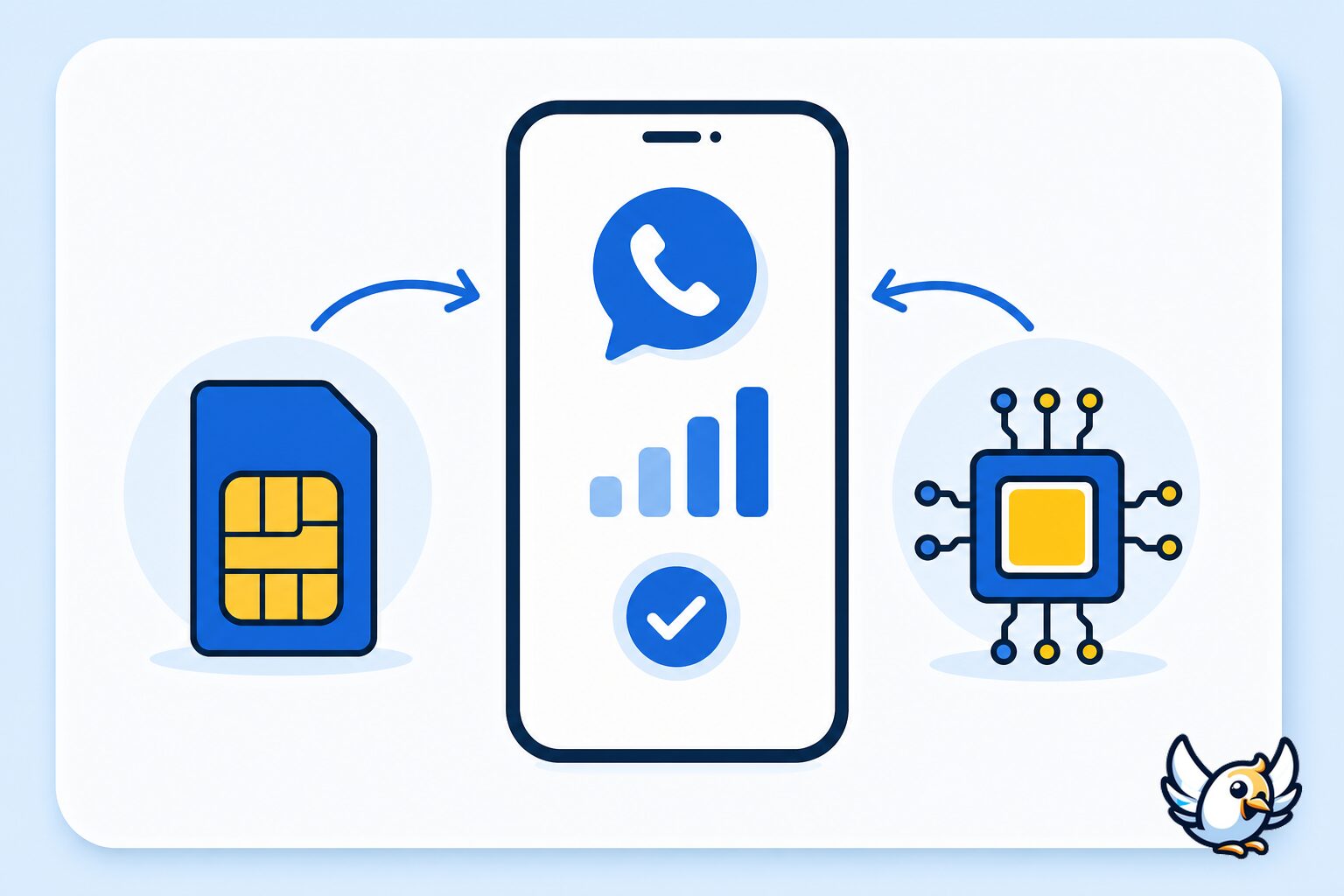 sch&eacute;ma de configuration physique et eSIM en double SIM