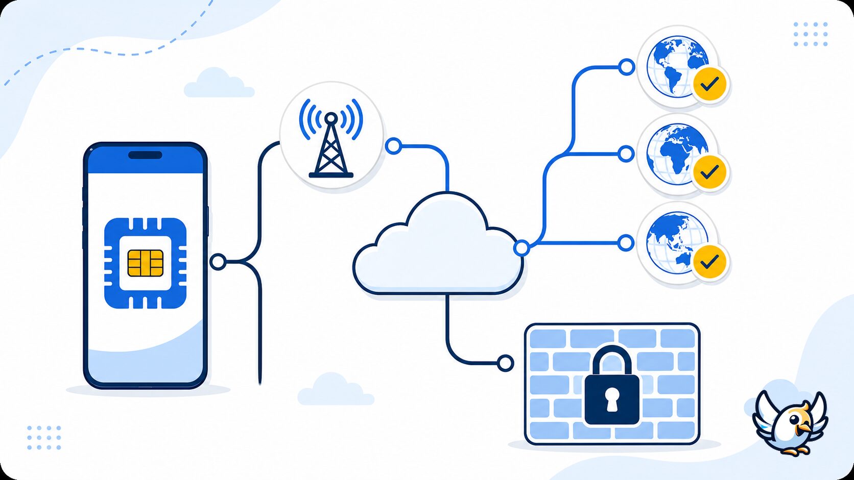 Schéma eSIM roaming Russie sites bloqués 2026