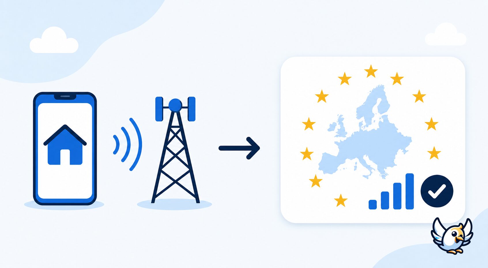 Schema roaming ca acasă &icirc;n UE 2026 pentru date apeluri și SMS