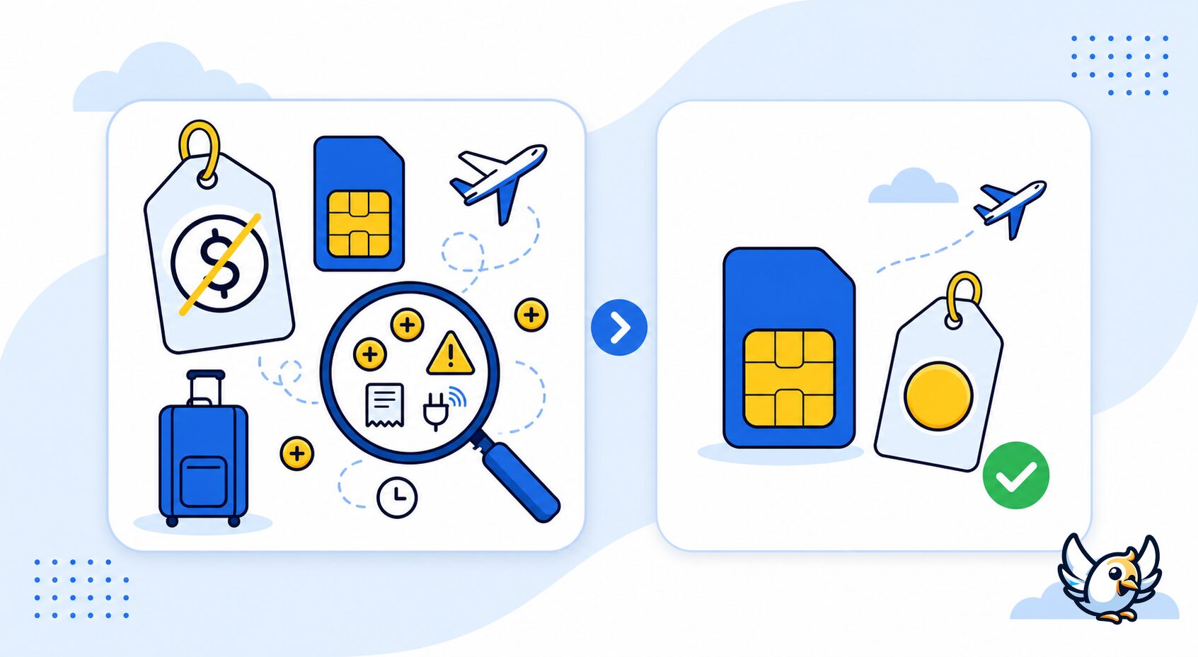 Diagramm ohne Text zu den versteckten Kosten einer g&uuml;nstigen SIM-Karte