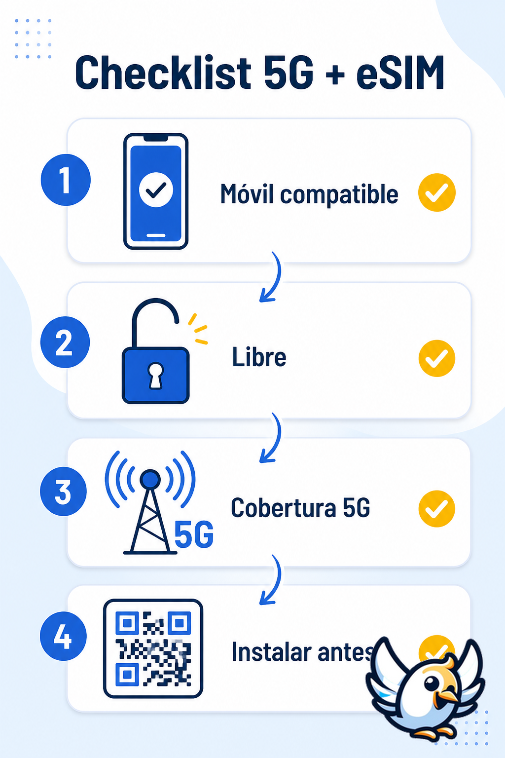 5G con eSIM: checklist visual en español antes de viajar