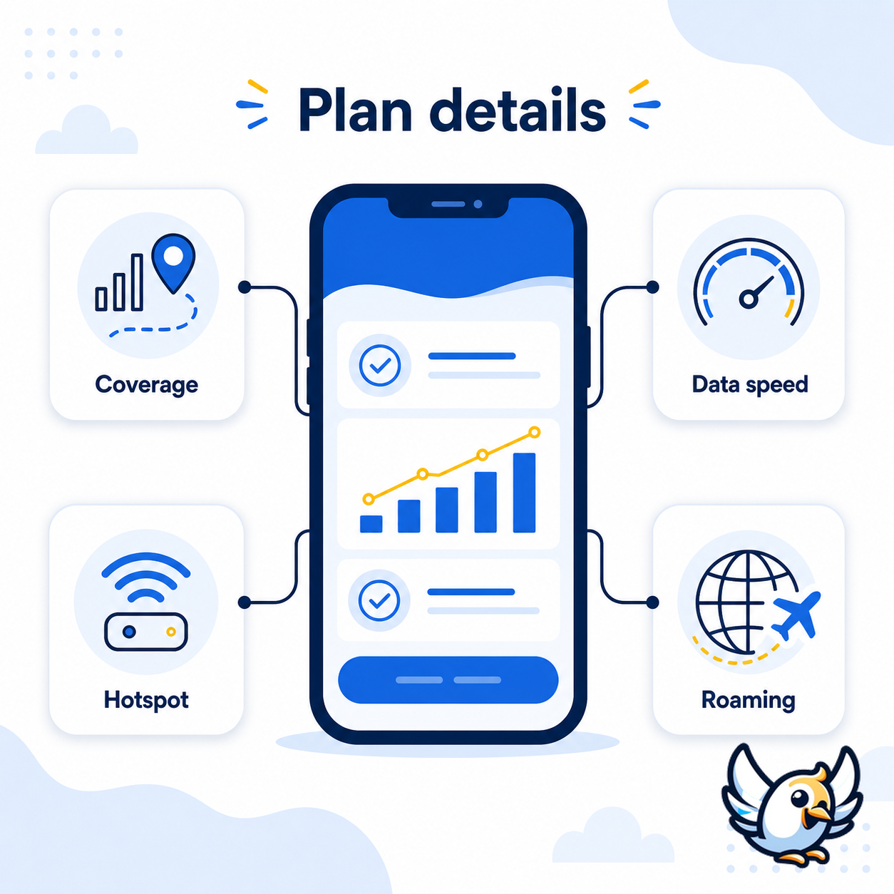 cell phone plans comparison checklist for coverage data speed hotspot and roaming