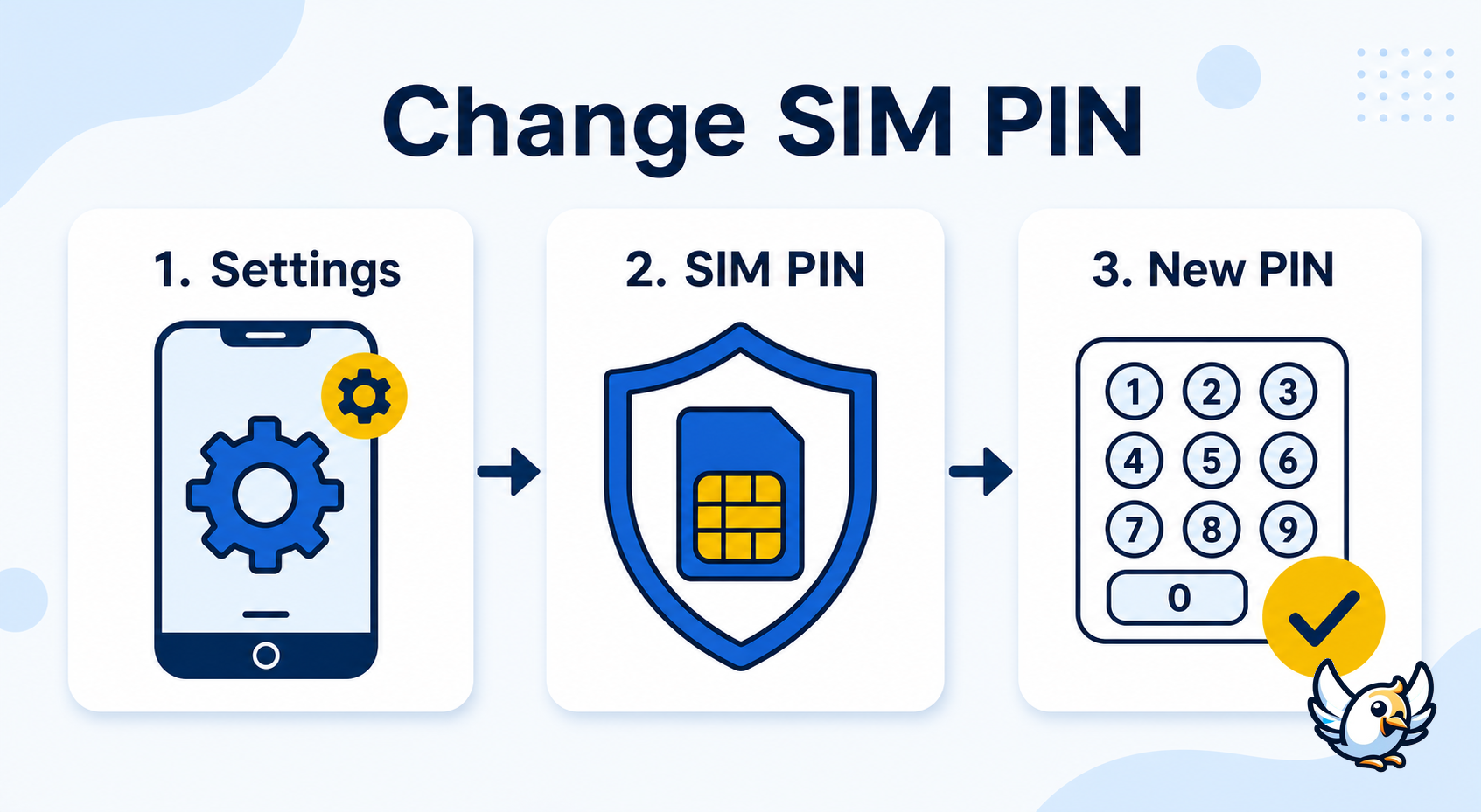 change SIM PIN steps on iPhone and Android
