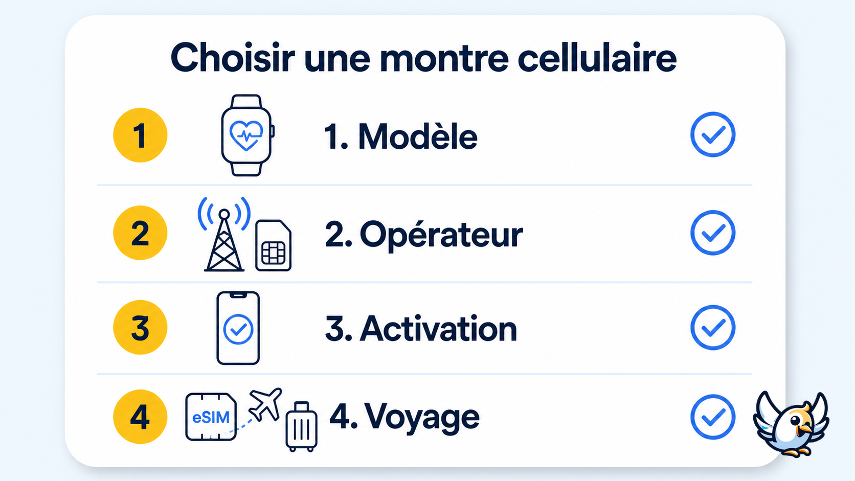 checklist pour choisir une montre connectée avec carte SIM ou eSIM
