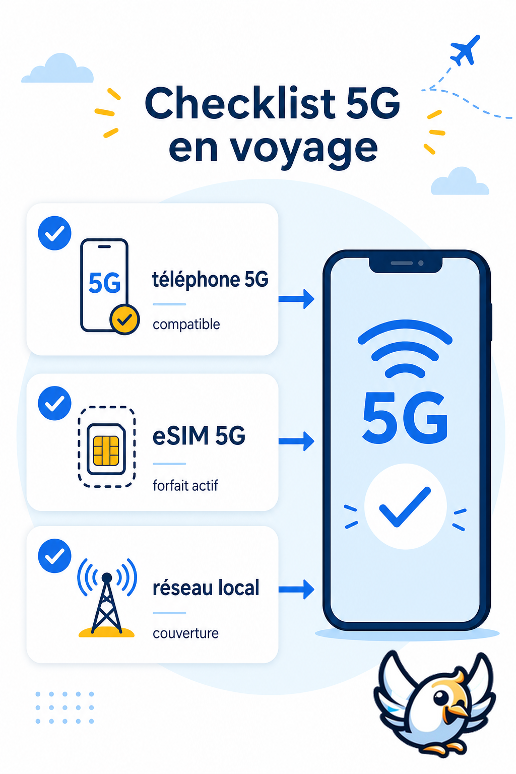 Checklist pour utiliser la 5G avec une eSIM en voyage
