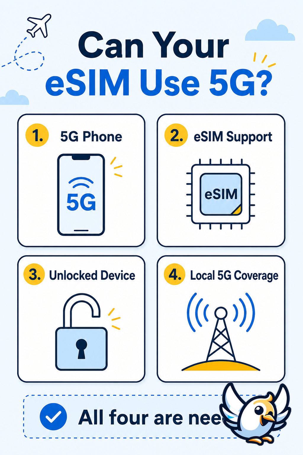 Checklist to use 5G with a travel eSIM: phone, eSIM, unlocked device and coverage
