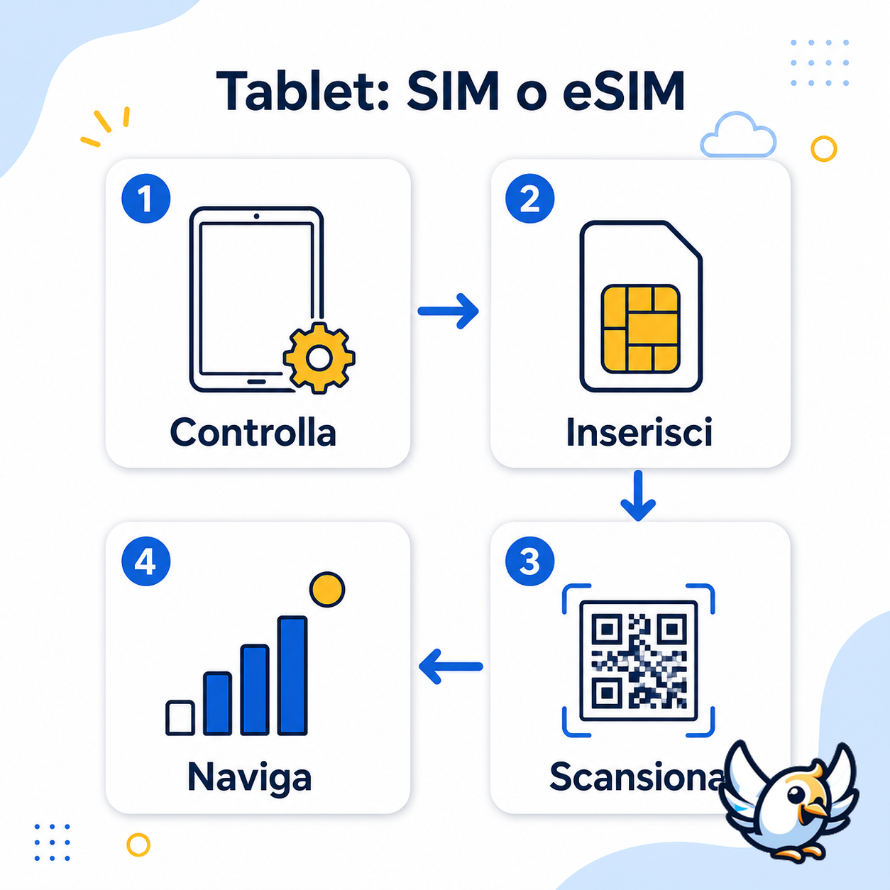 come attivare la connessione dati su un tablet con SIM o eSIM