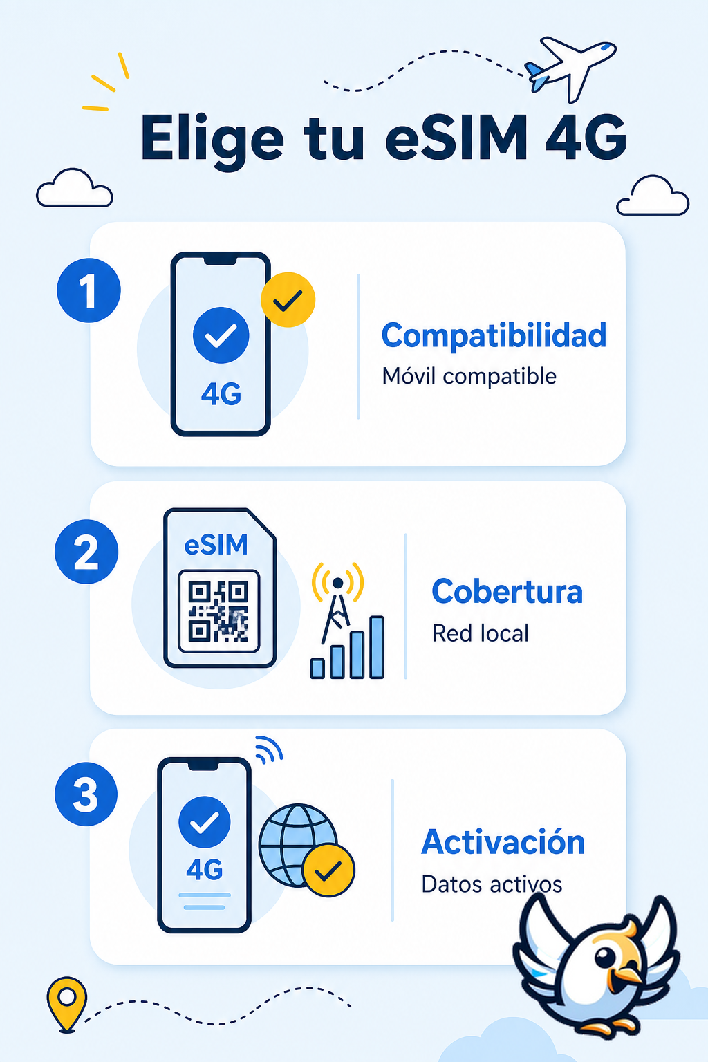 Cómo usar 4G con una eSIM de viaje paso a paso