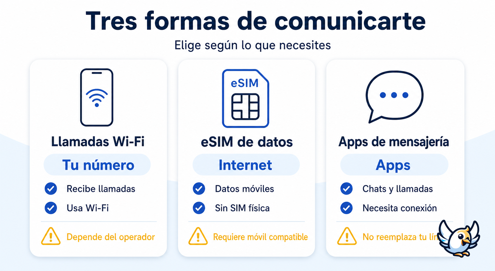 comparativa de llamadas WiFi, eSIM de datos y apps de llamadas para viajar