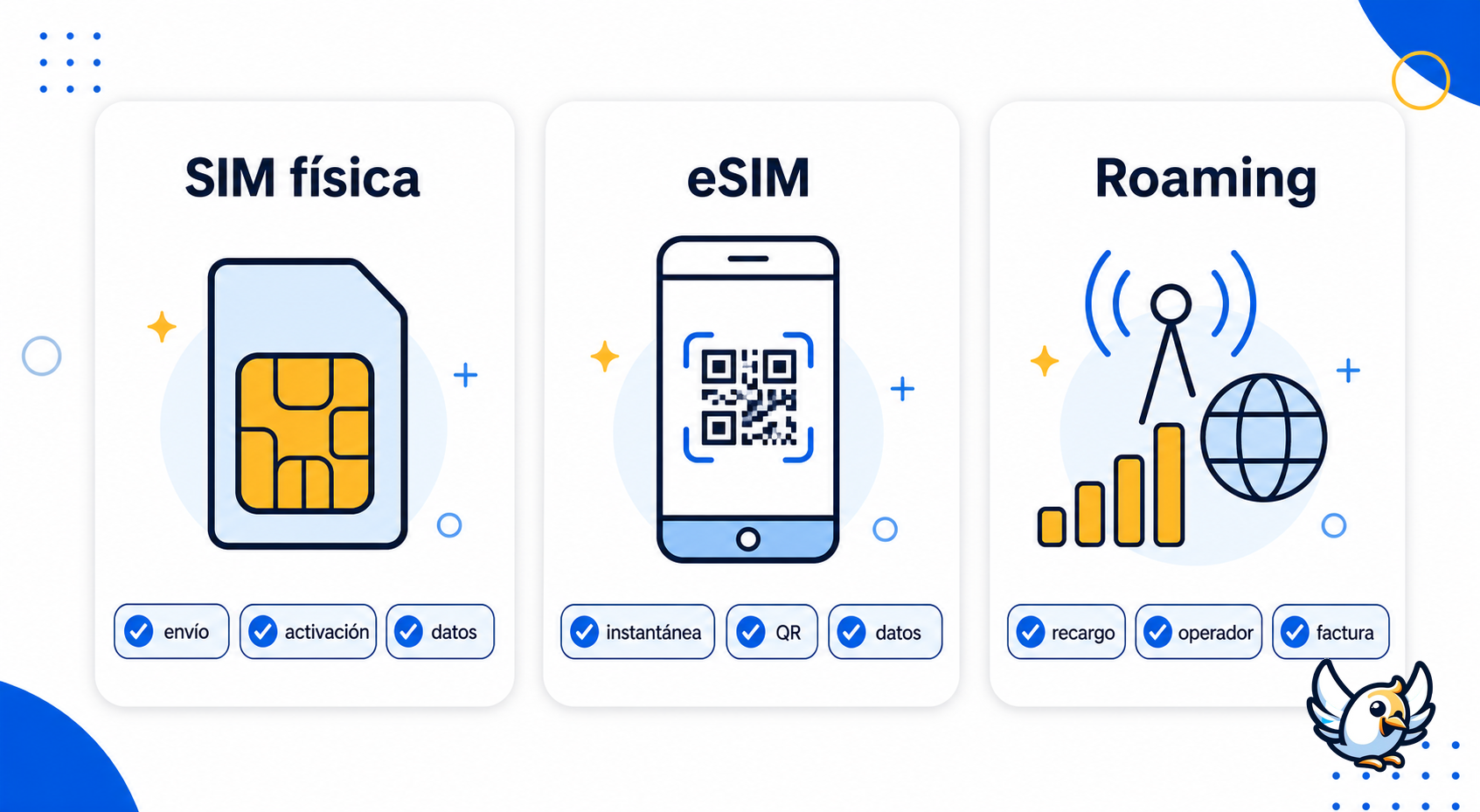 cuánto cuesta una tarjeta SIM: esquema de costes entre SIM física, eSIM y roaming