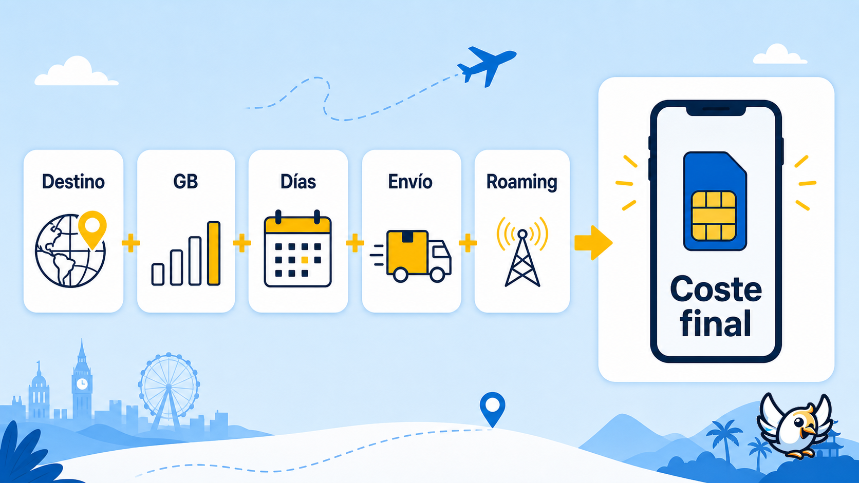 cuánto cuesta una tarjeta SIM: esquema del precio final según destino datos y duración