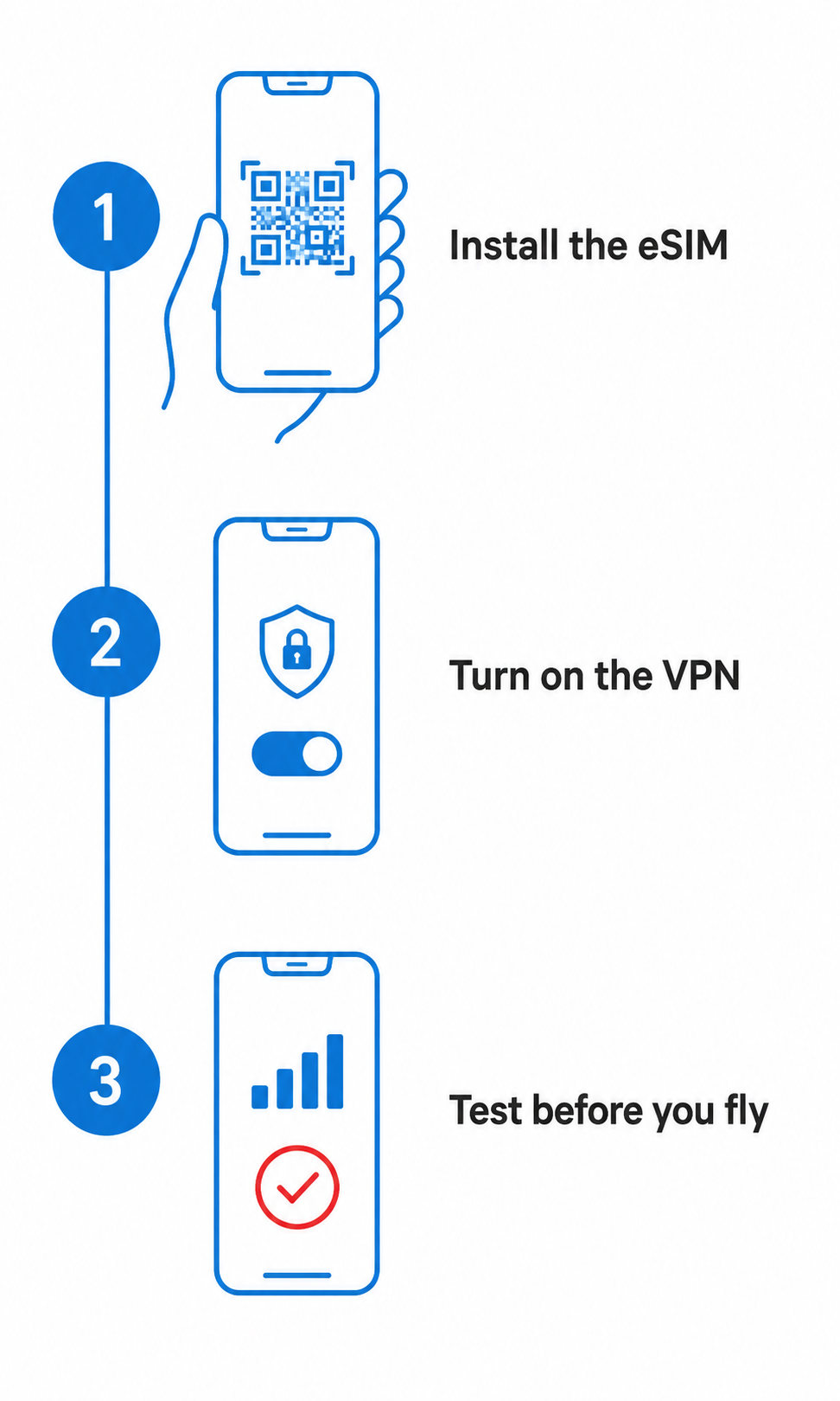 Step-by-step setup for an eSIM with built-in VPN protection