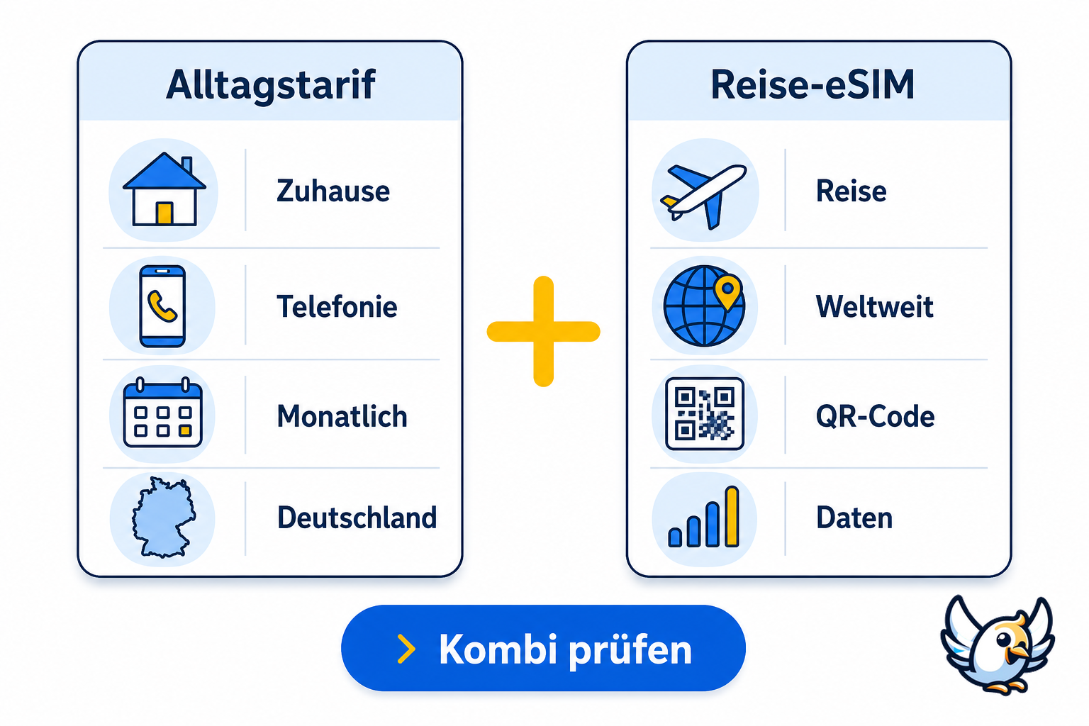 Handytarife Vergleich: Alltagstarif und Reise-eSIM sinnvoll kombinieren