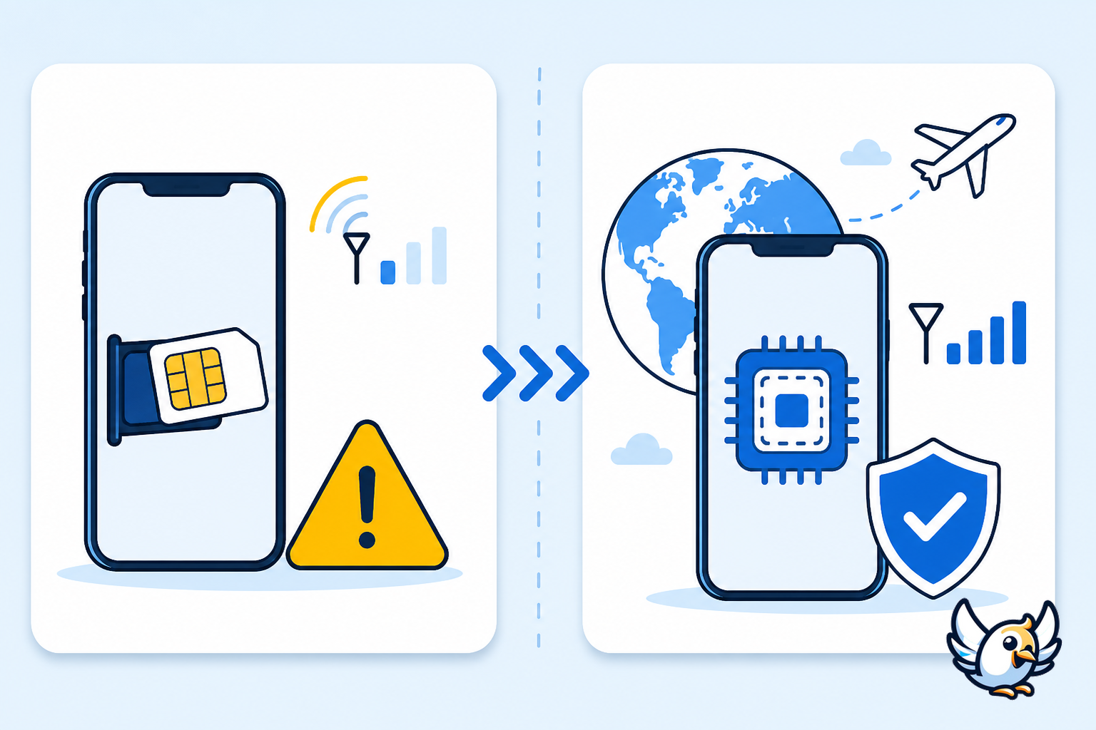 icon-only diagram comparing home carrier roaming with travel eSIM for international data