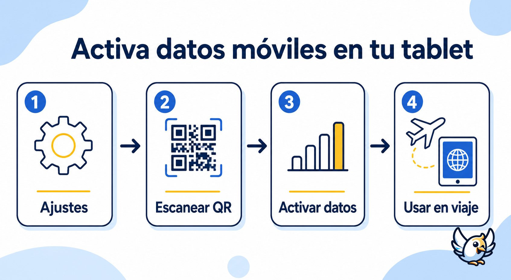pasos para activar una eSIM o tarjeta SIM en una tablet