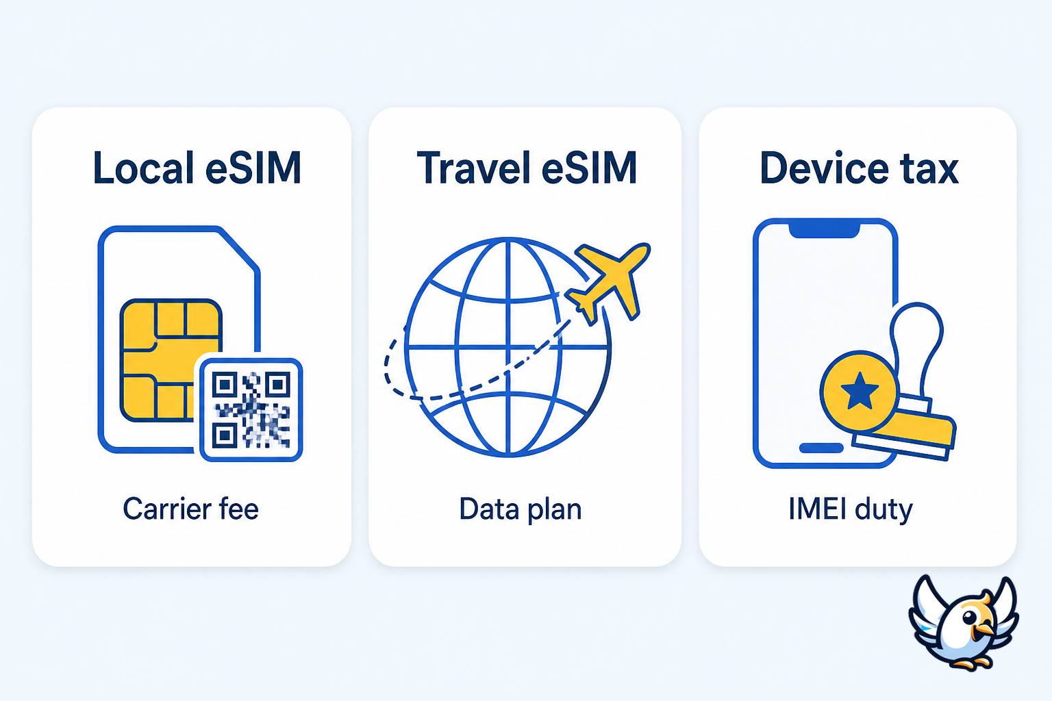 PTA eSIM pricing policy 2026 comparison of local eSIM, travel eSIM and PTA device registration