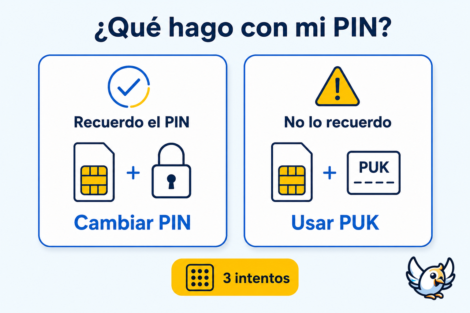 qué hacer si olvidas el PIN de la tarjeta SIM y necesitas el PUK