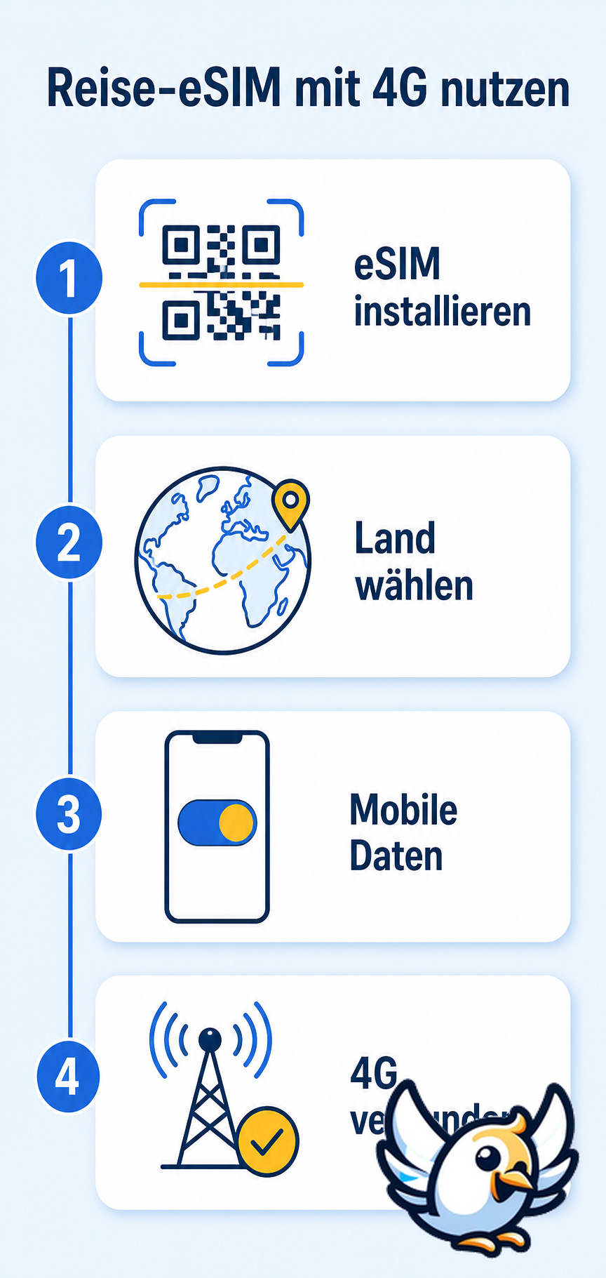 Reise-eSIM mit 4G nutzen: Installation und mobile Daten einfach erklärt
