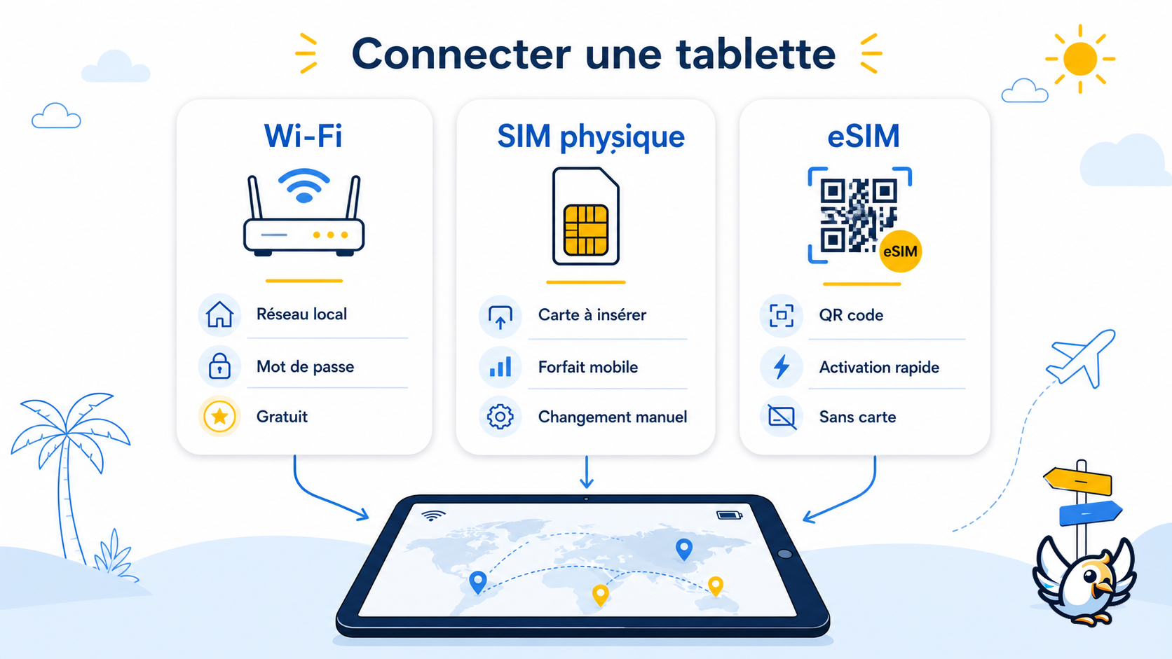 Schéma comparant tablette Wi-Fi, tablette avec carte SIM et tablette compatible eSIM