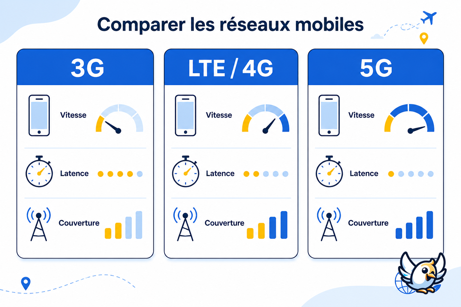 Schéma LTE 4G 5G : comprendre les différences de réseau mobile