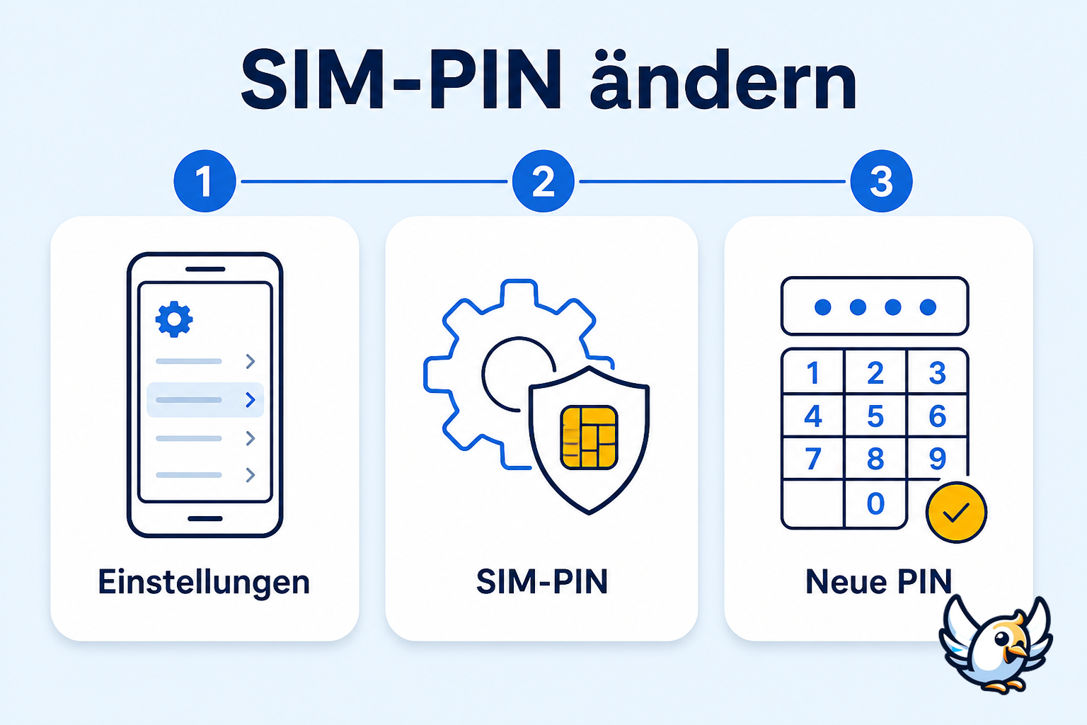 sim pin ändern Anleitung als Schema mit den Schritten Einstellungen SIM-PIN Neue PIN
