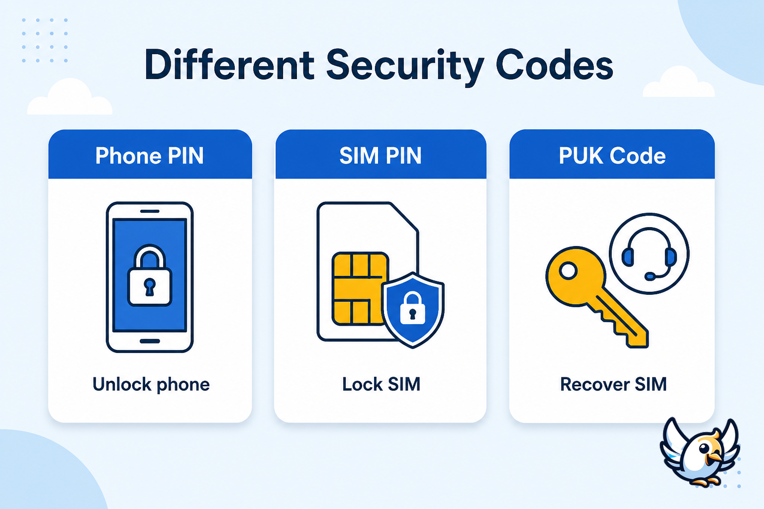 SIM PIN vs phone PIN vs PUK code explained