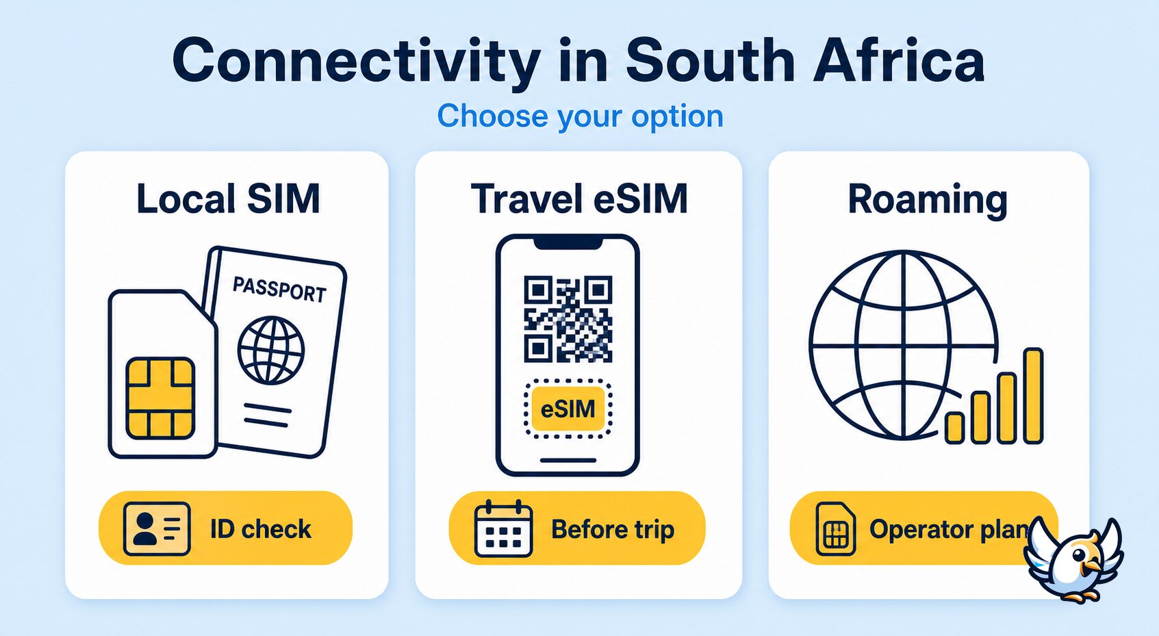 South Africa SIM card law local SIM vs travel eSIM vs roaming comparison