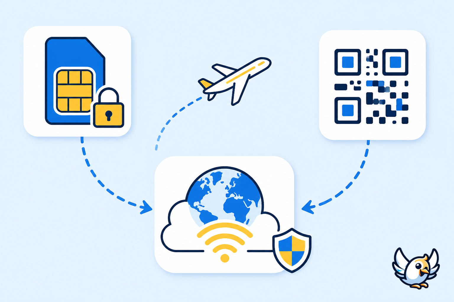 Utiliser une eSIM comme connexion data de secours quand une carte SIM locale est restreinte