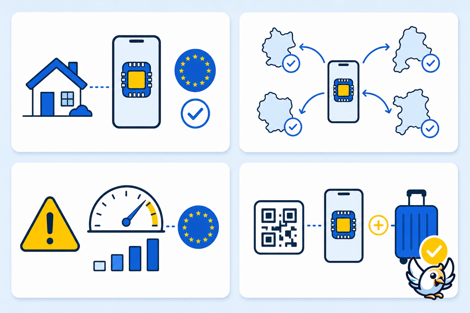 Guida visiva alle regole del roaming eSIM in Europa e all’uso corretto per viaggiatori nel 2026