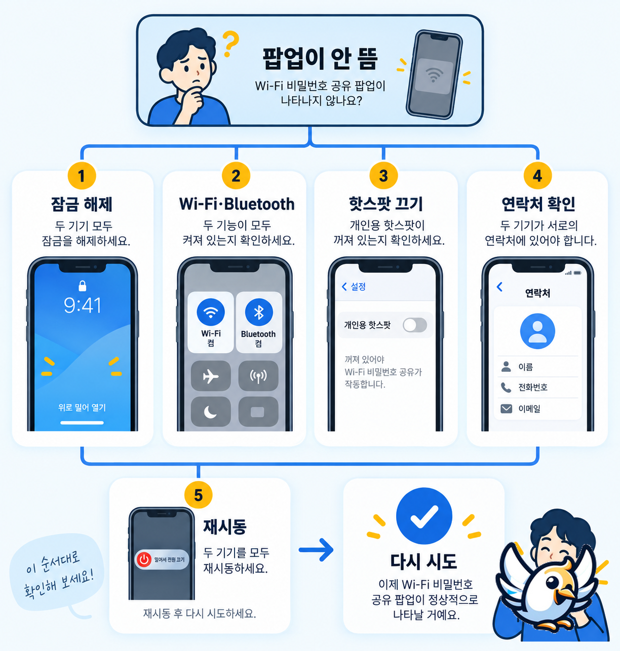 아이폰 와이파이 비밀번호 공유가 안 될 때 해결 순서