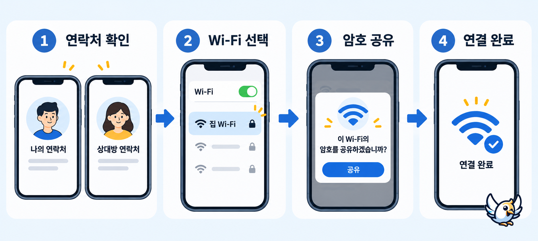 아이폰 와이파이 비밀번호 공유 4단계 안내