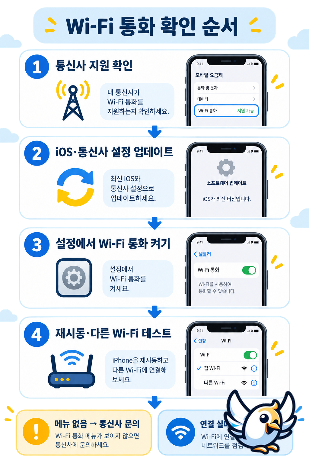 아이폰 와이파이 통화 메뉴가 없을 때 확인 순서