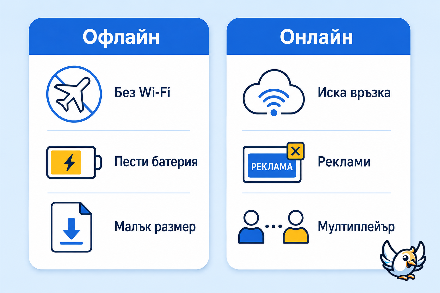 сравнение на офлайн и онлайн игри без интернет