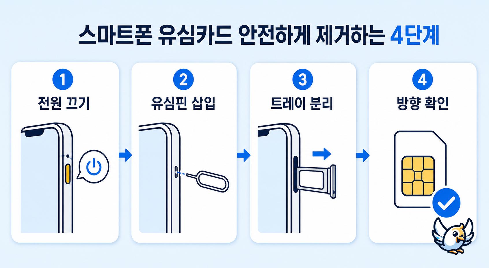 유심 빼는 법 4단계 안내도