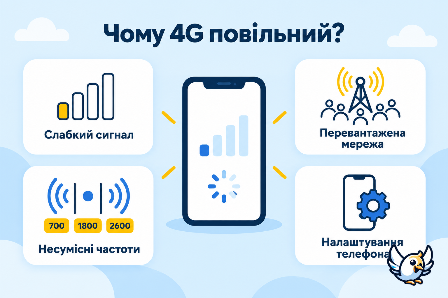 Чому 4G працює повільно: сигнал, навантаження, частоти та налаштування