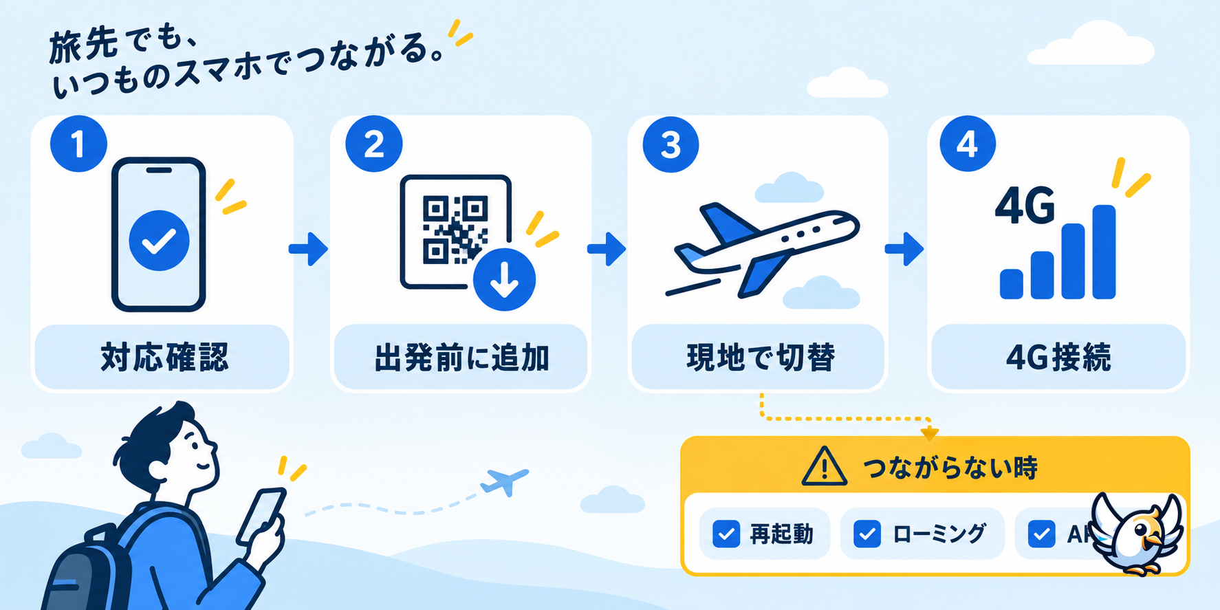 海外で4G eSIMを使う手順の図解