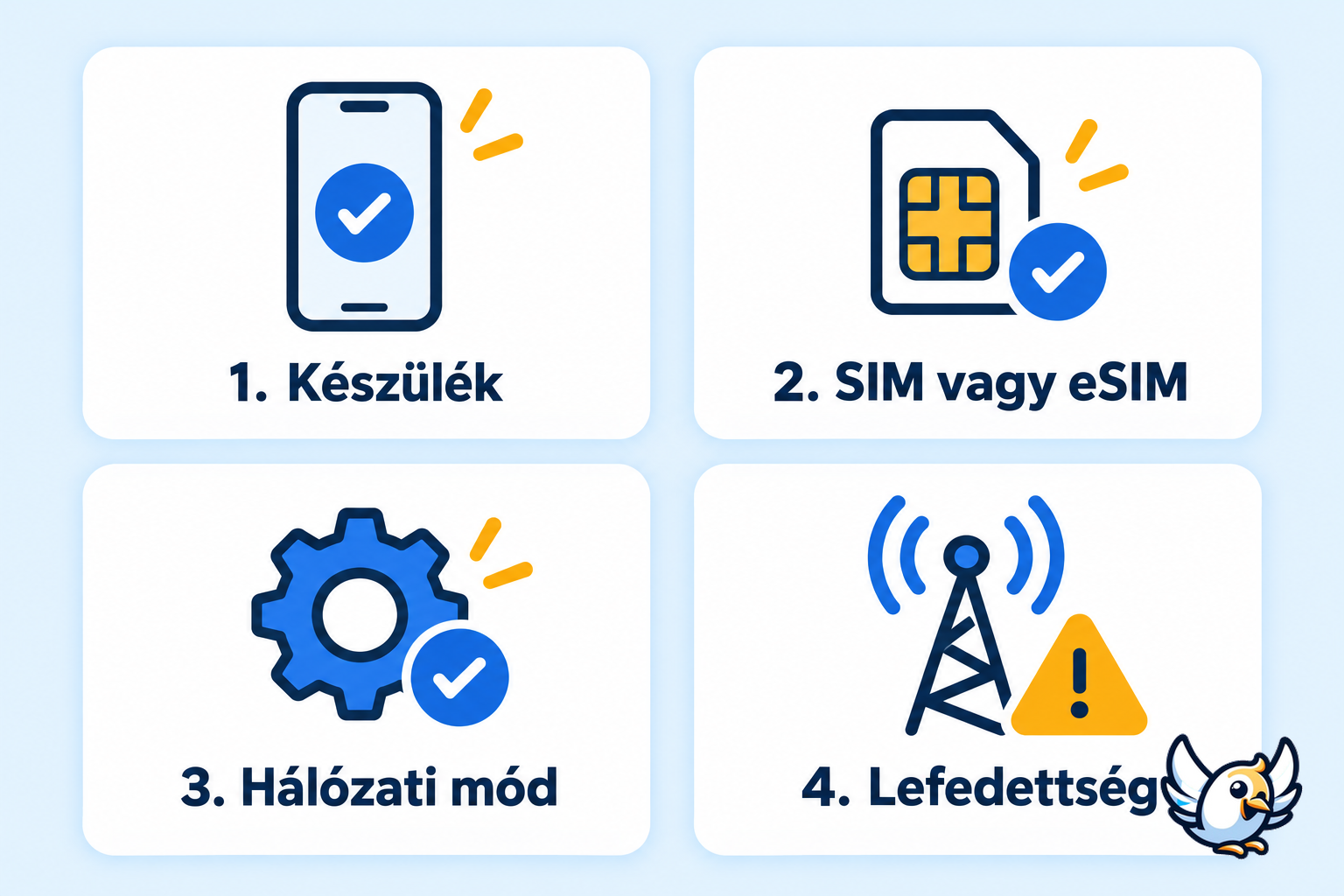 4G hibaelhárítás: készülék, SIM, beállítás és lefedettség ellenőrzése